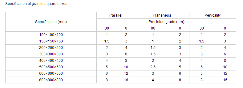 Lees meer over Square Marble Box