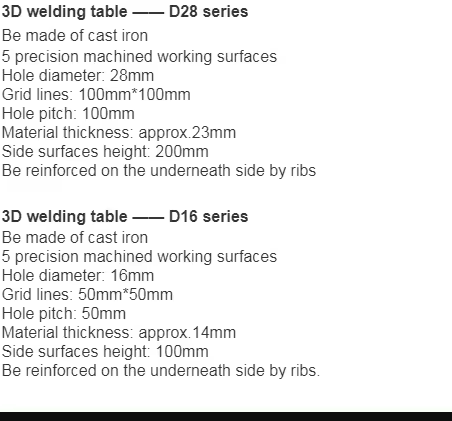 Lees meer over het lassen van Fab Table